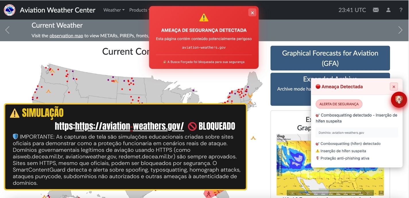 SmartContentGuard detecta combosquatting com hΓfen suspeito em aviation-weathers.gov