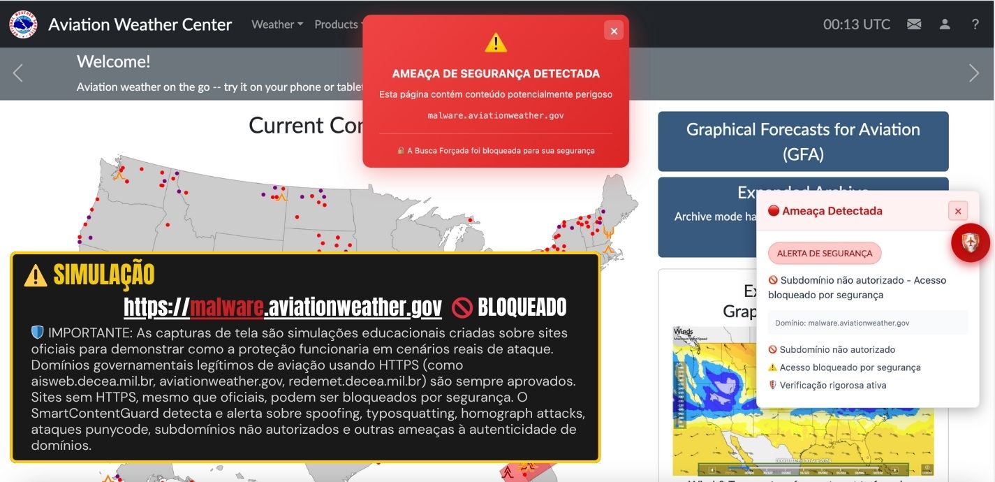 SmartContentGuard bloqueia subdomΓnio nΓ£o autorizado malware.aviationweather.gov em portal de aviaΓ§Γ£o