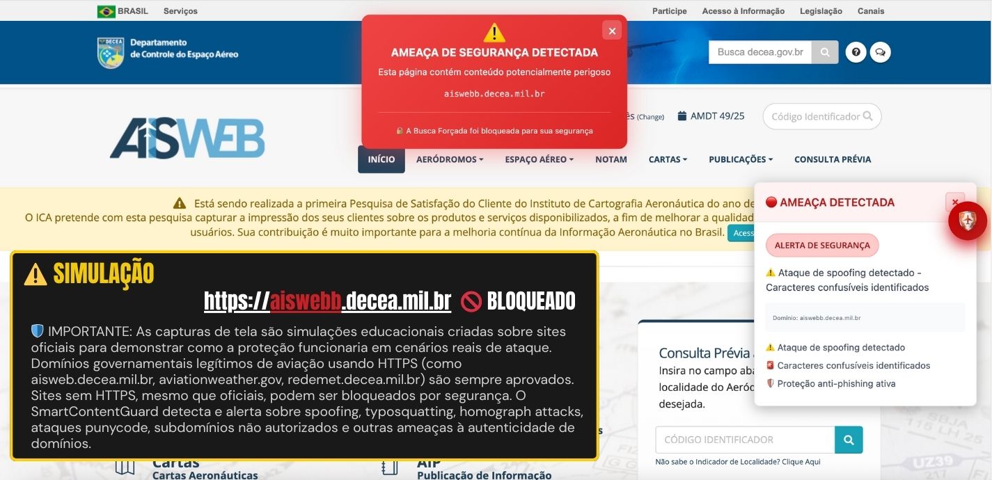 SmartContentGuard detectando e bloqueando ataque de typosquatting no domΓnio falso aiswebb.decea.mil.br (com duplo "b"). A extensΓ£o de seguranΓ§a para aviaΓ§Γ£o identifica caracteres confusΓveis, exibe alerta vermelho de ameaΓ§a e ativa proteΓ§Γ£o anti-phishing automΓ‘tica, protegendo profissionais de aviaΓ§Γ£o contra sites falsos que imitam portais governamentais brasileiros como AISWEB DECEA.
